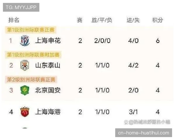 J联赛神户胜利船亚冠七轮积16分 领跑东亚区积分榜